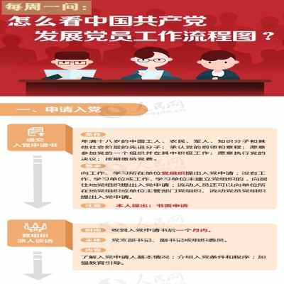 怎么看中国共产党发展党员工作流程图?