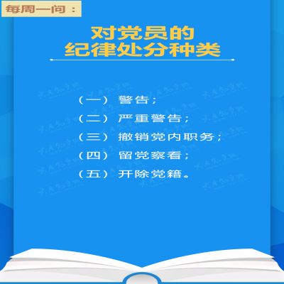 对党员的纪律处分种类分哪几种?