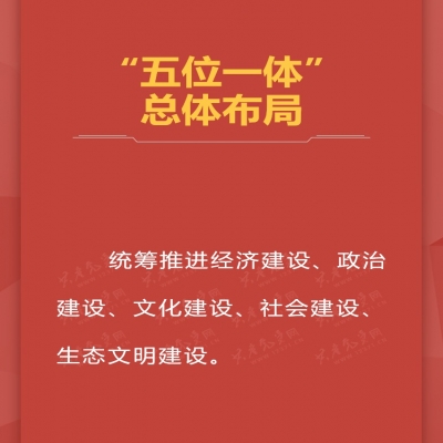 “四个全面”战略布局与“五位一体”总体布局是什么?